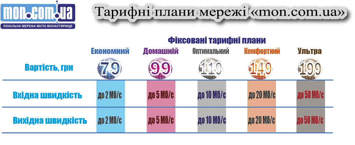 Тарифні плани з 01.08.2015